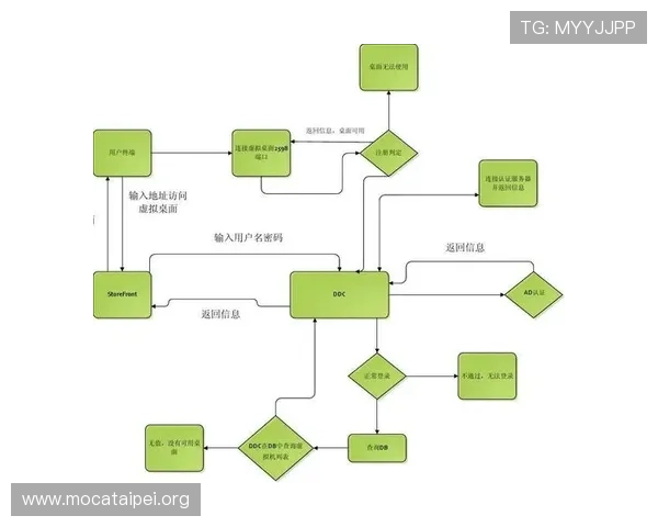 凯发旗舰厅全站登录下载:最新版本下载与登录流程详细解析