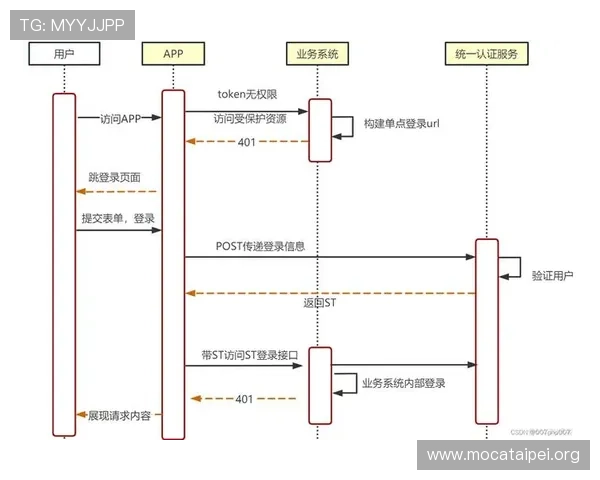 凯发登录首页注册失败事件持续发酵，平台承诺优化用户体验确保系统稳定运行